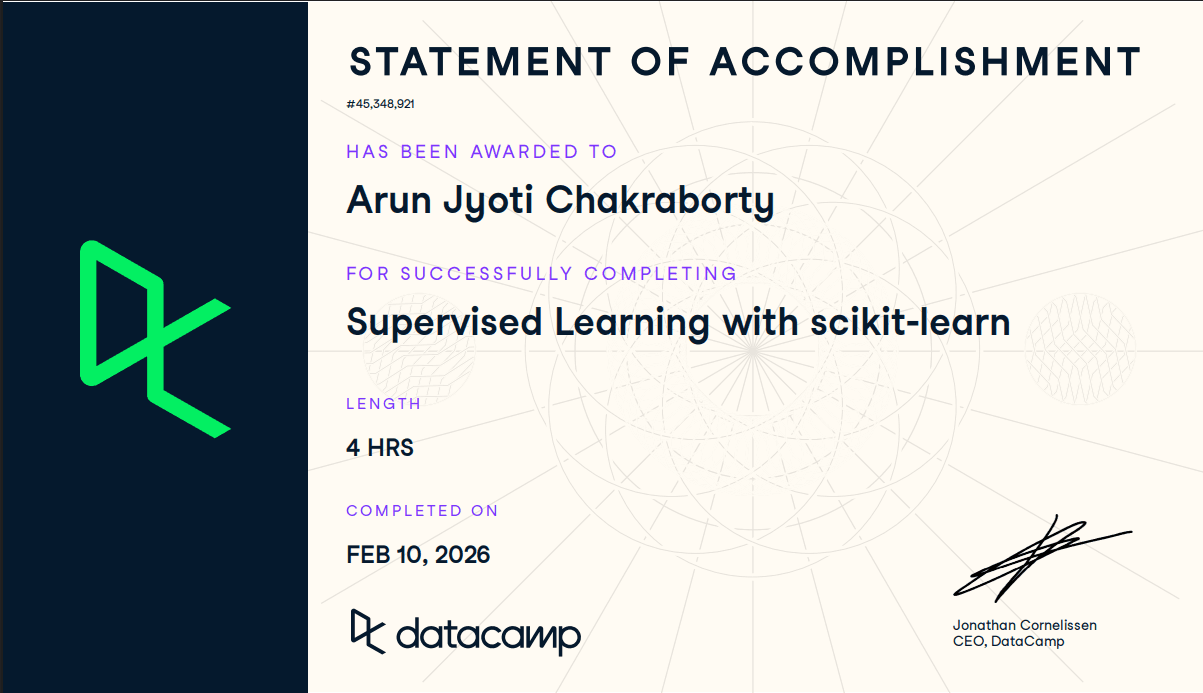 Supervised Learning with scikit-learn
