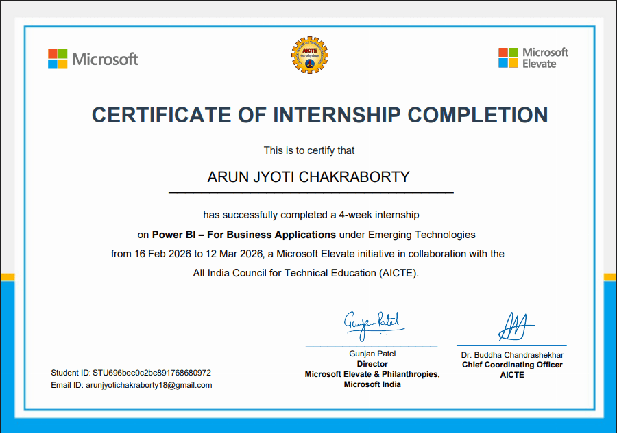 Certificate of Internship Completion: Power BI for Business